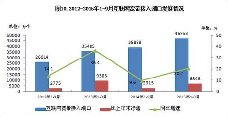 我國4G用戶達3.02億，手機上網用戶突破9億——網絡接入服務推動信息化進程