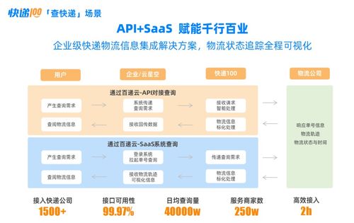 行業龍頭快遞100實力入選中國企業服務云圖，引領互聯網接入相關服務新浪潮