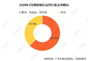 7月廣東省互聯網及相關行業運行情況分析 騰訊、唯品會、財付通成績亮眼