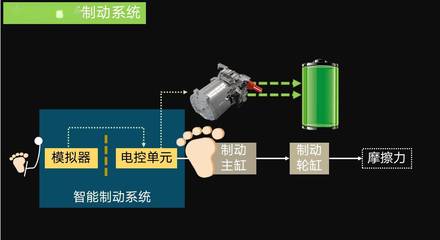 擎度科技徐松云 智能電動汽車時代，自主研發智能制動系統迎來發展新機遇